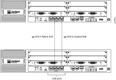 juniper_J-series_cluster.gif