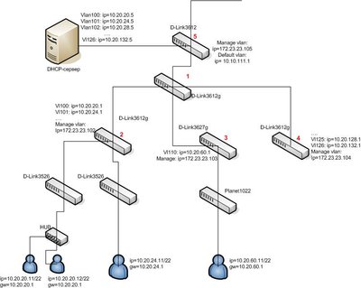 dhcp.jpg