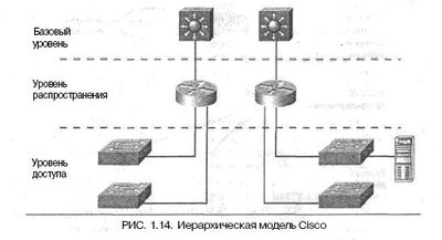 cisco_model.JPG