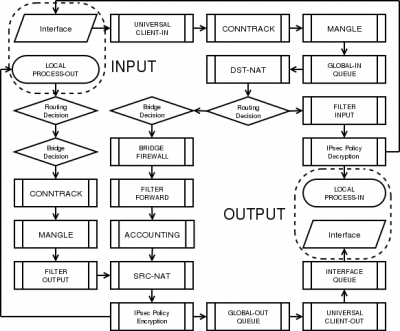 MikroTik_ip_packet_flow25.png