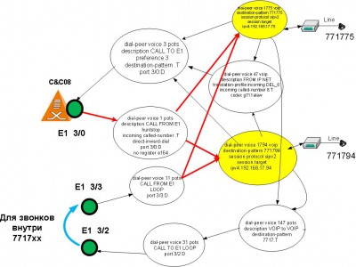 Схема dial-peer рабочий.jpg