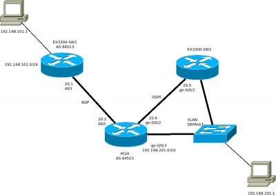 TestNetwork.jpeg